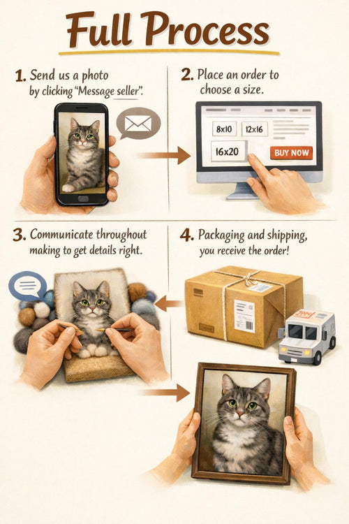 Custom 2D Felted Pet Ornaments / Decorations