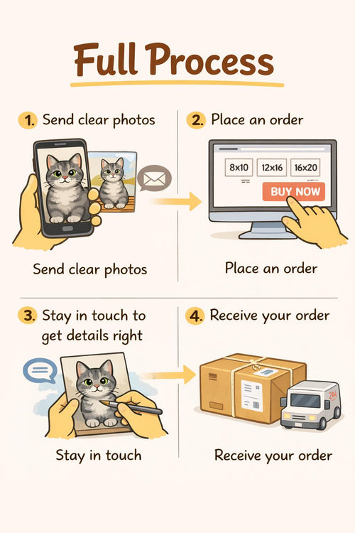 Custom 2D Felted Pet Portrait (different sizes)